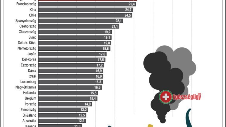 Dohányosok a világon (2019)