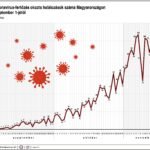 Az új koronavírus-fertőzés okozta halálozások száma Magyarországon 2020. szeptember 1-jétől